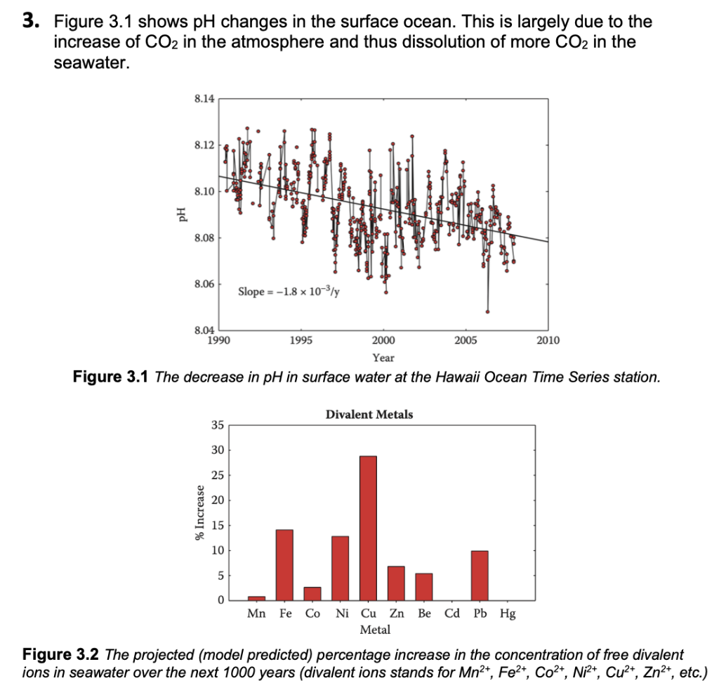 3 Figure 3 1 Shows Ph Changes In The Surface Ocean This Is Largely Due To The Increase Of Co2 In The Atmosphere And Th 1