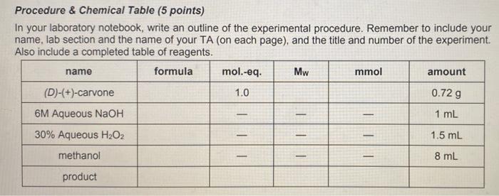 Procedure Chemical Table 5 Points In Your Laboratory Notebook Write An Outline Of The Experimental Procedure Remem 1