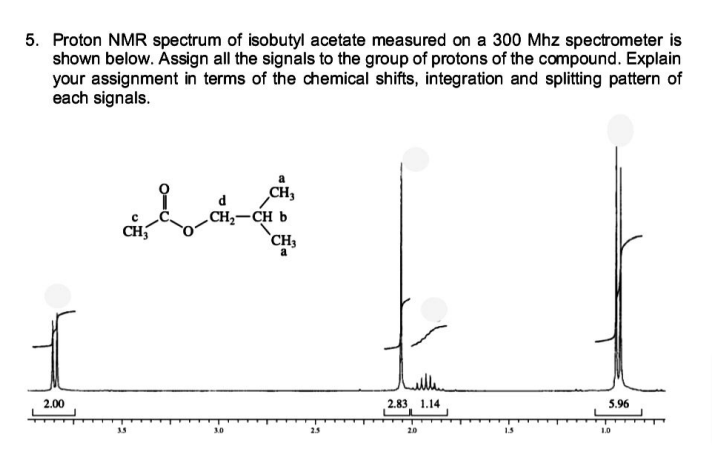 5 Proton Nmr Spectrum Of Isobutyl Acetate Measured On A 300 Mhz Spectrometer Is Shown Below Assign All The Signals To 1