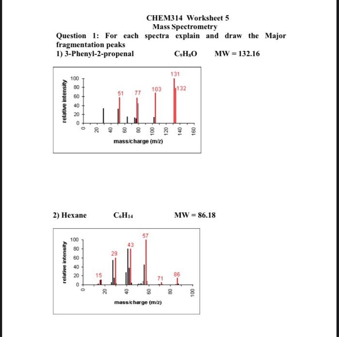 Chem314 Worksheet 5 Mass Spectrometry Question 1 For Each Spectra Explain And Draw The Major Fragmentation Peaks 1 3 P 1
