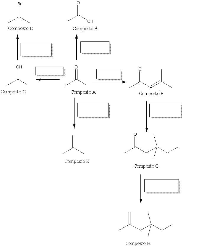 Determinas Os Produtos Que Serao Formados Nos Compostos Abaixo 1