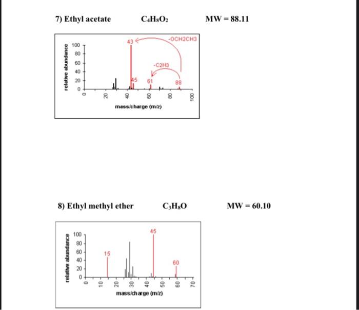 7 Ethyl Acetate C4h8o2 Mw 88 11 Och2ch3 100 80 60 C2h3 40 45 61 20 0 88 8 Mass Charge M T 8 Ethyl Methyl Ether C 1