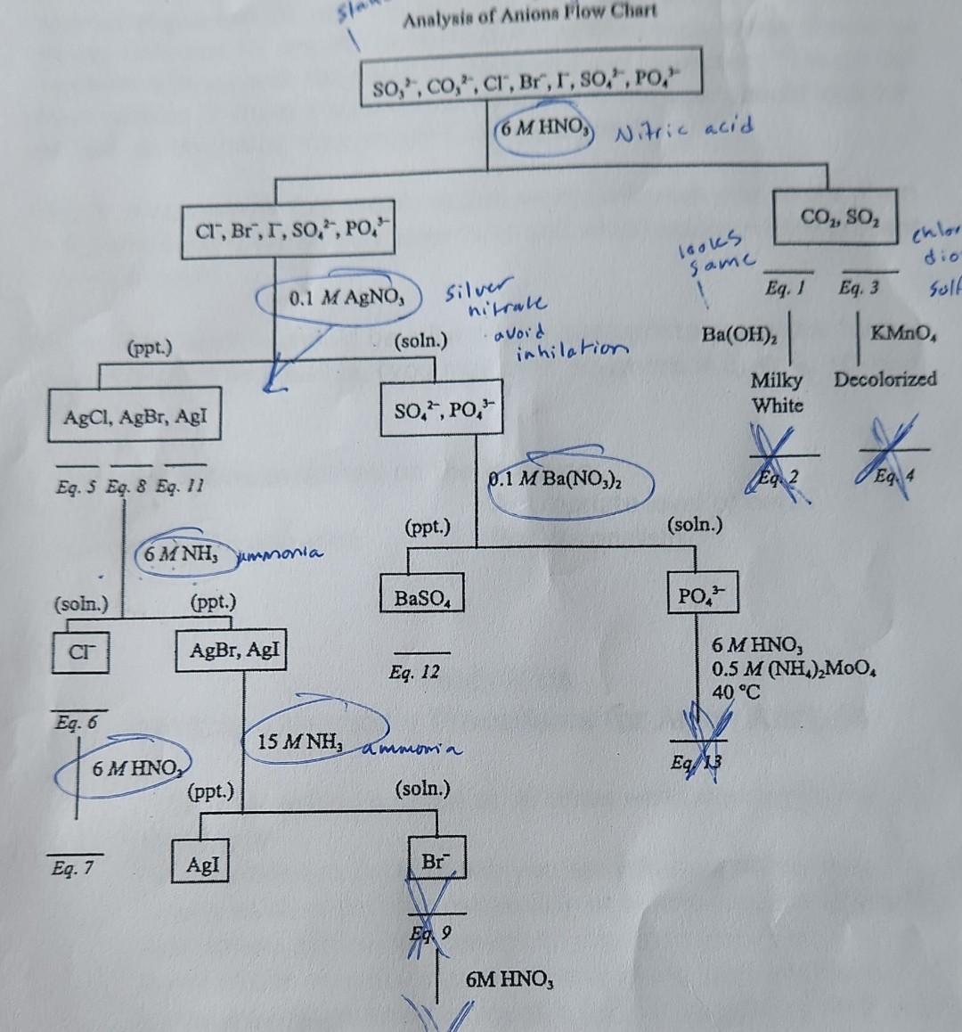 Sh Analysis Of Aniona Flow Chart 1 So C0 Ci Br 1 30 Po 6 M Hno Nitric Acid Co So Ci Br R So Po L 1