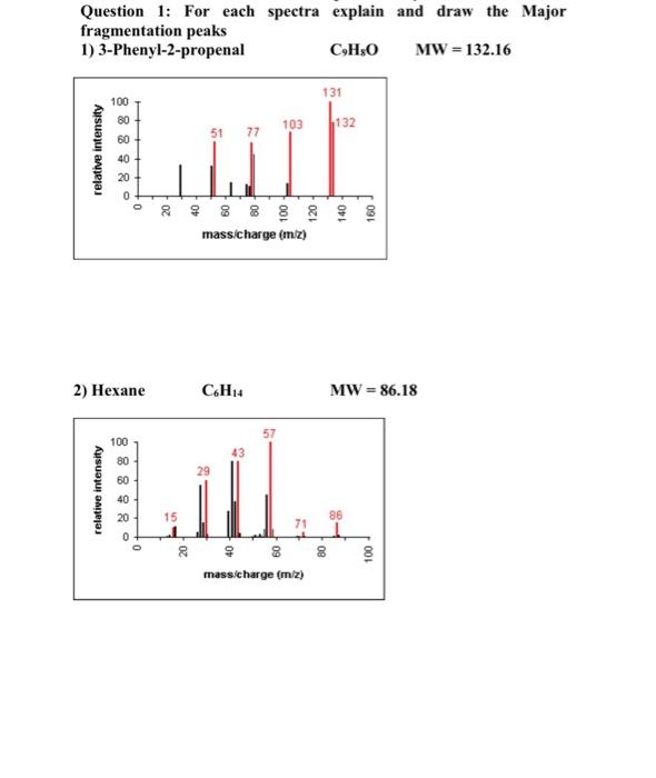 Question 1 For Each Spectra Explain And Draw The Major Fragmentation Peaks 1 3 Phenyl 2 Propenal C9h30 Mw 132 16 131 1