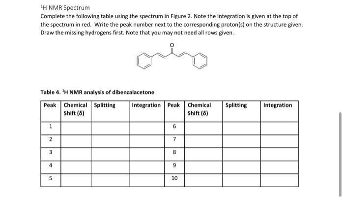 1h Nmr Spectrum Complete The Following Table Using The Spectrum In Figure 2 Note The Integration Is Given At The Top Of 1