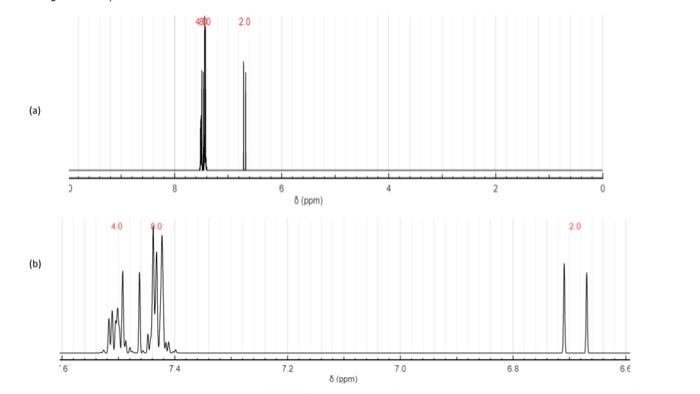 1h Nmr Spectrum Complete The Following Table Using The Spectrum In Figure 2 Note The Integration Is Given At The Top Of 2