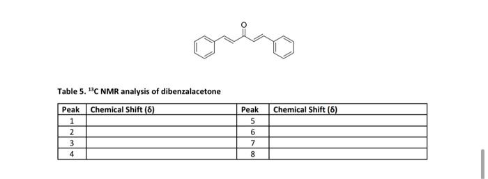 1h Nmr Spectrum Complete The Following Table Using The Spectrum In Figure 2 Note The Integration Is Given At The Top Of 3