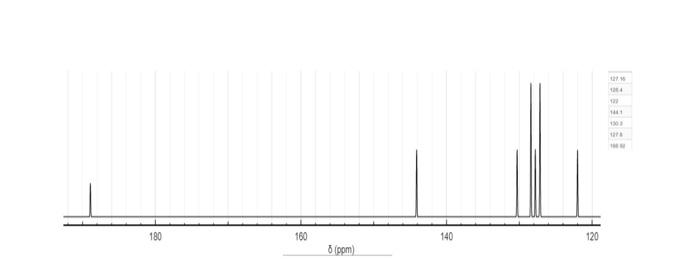 1h Nmr Spectrum Complete The Following Table Using The Spectrum In Figure 2 Note The Integration Is Given At The Top Of 4