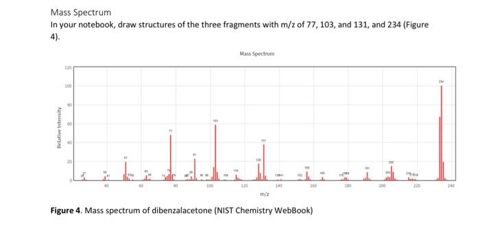 1h Nmr Spectrum Complete The Following Table Using The Spectrum In Figure 2 Note The Integration Is Given At The Top Of 5