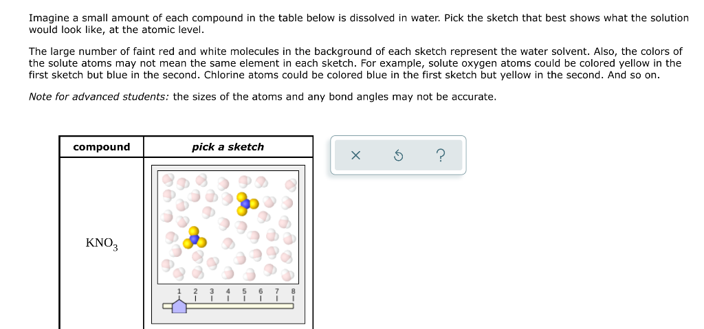 Imagine A Small Amount Of Each Compound In The Table Below Is Dissolved In Water Pick The Sketch That Best Shows What T 1