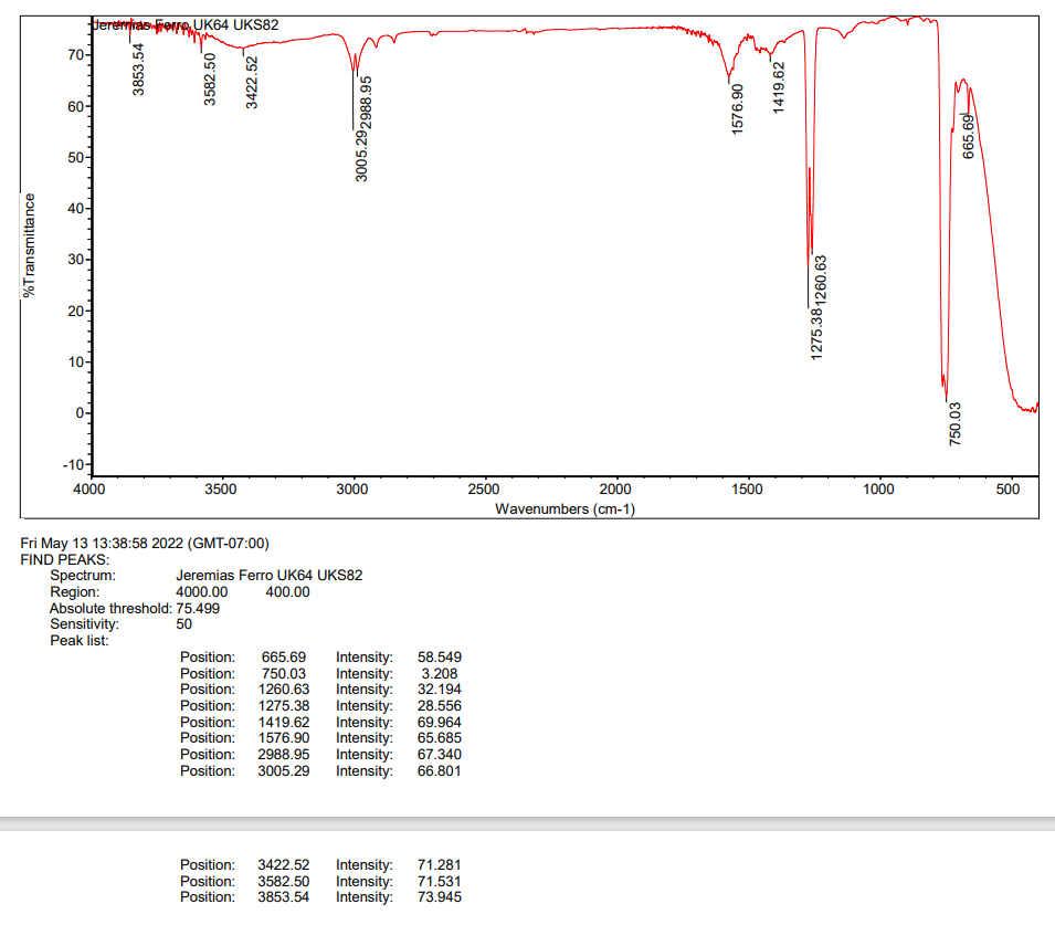 I Have An Unknown Compound That Has An Unknown Aldehyde And Unknown Ketone It Has A Melting Point Of 159c An Rf Of 0 5 1