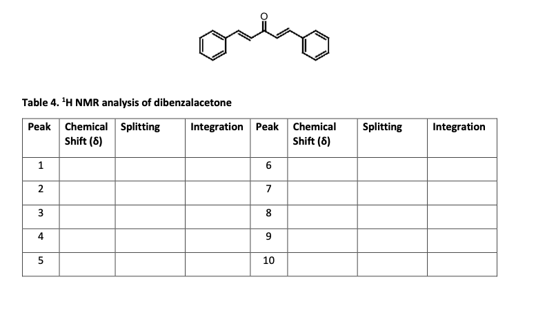 Can You Please Fill In The Table For Both Analysis Cnmr 1
