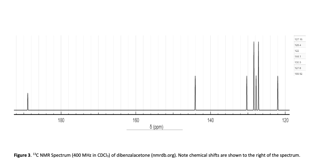 Can You Please Fill In The Table For Both Analysis Cnmr 4