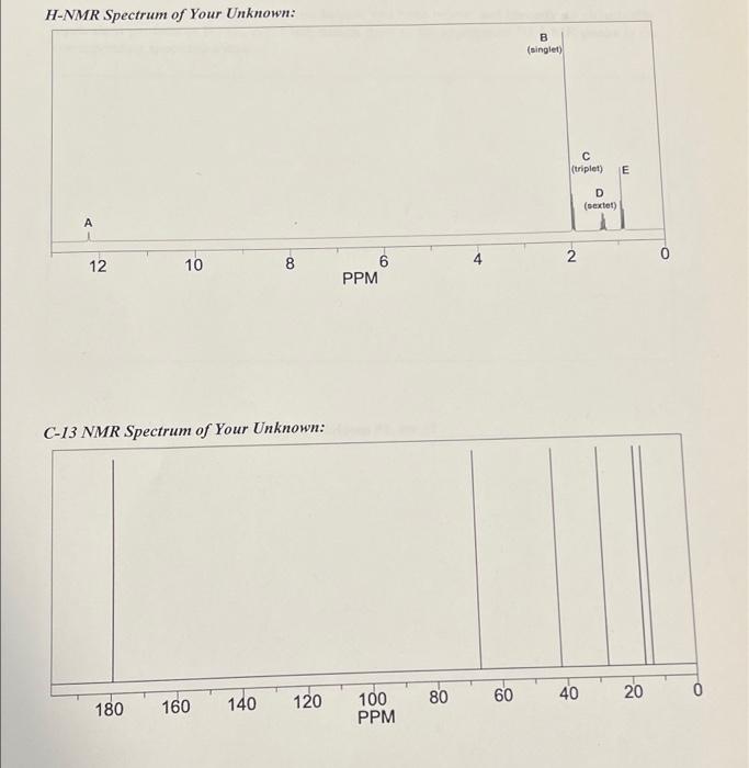 Problem 4 10 Points Determine The Correct Structure For The Unknowns Based On The Various Spectroscopy Data Provided 2