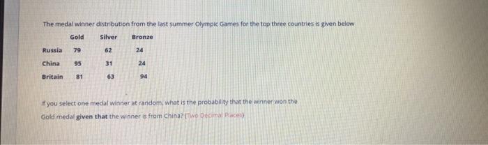 The Medal Winner Distribution From The Last Summer Olympic Games For The Top Three Countries Is Given Below Gold Silver 1