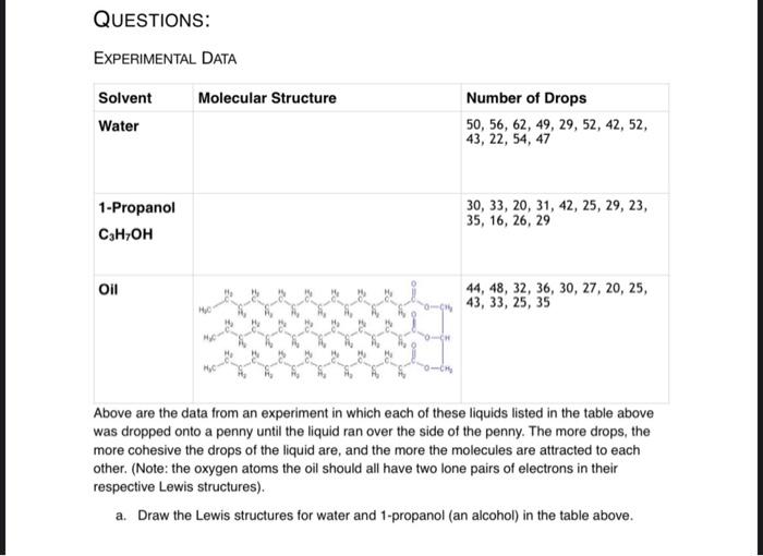 Questions Experimental Data Molecular Structure Solvent Water Number Of Drops 50 56 62 49 29 52 42 52 43 22 5 1