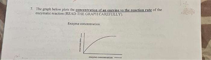 7 The Graph Below Plots The Concentration Of An Enzyme Vs The Reaction Rate Of The Enzymatic Reaction Read The Graph C 1