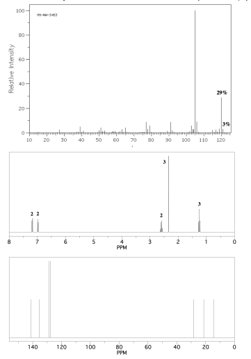 An Unknown Compound E Presents The Following Spectra A Point Out At Least 3 Important Peaks In The Ms Spectrum Calcu 1