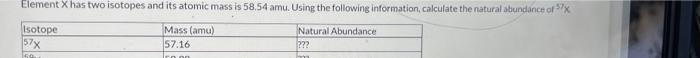 Element X Has Two Isotopes And Its Atomic Mass Is 58 54 Amu Using The Following Information Calculate The Natural Abun 2