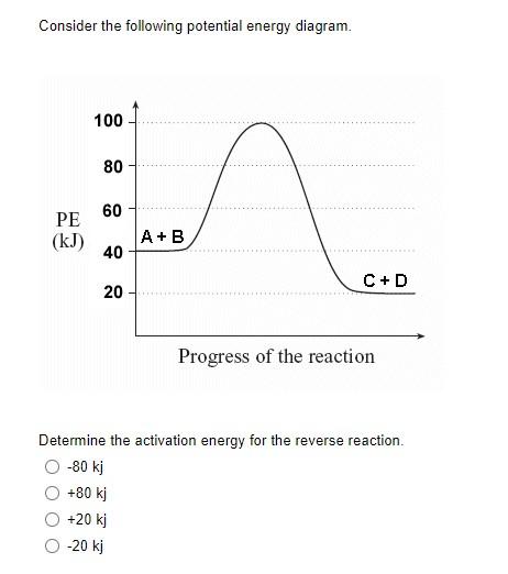 Consider The Following Potential Energy Diagram 100 80 60 Pe Kj A B 40 C D 20 Progress Of The Reaction Determine Th 1