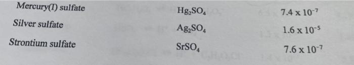 Whatsag Is Needed To Just Start Precipitating Ag2so4 S From A 092 M So42 Solution O 6 6 X 10 3 M O 1 2 X 10 3 M O 2