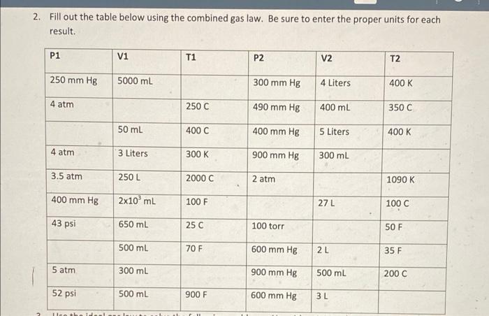 2 Fill Out The Table Below Using The Combined Gas Law Be Sure To Enter The Proper Units For Each Result P1 Vi T1 P2 V 1