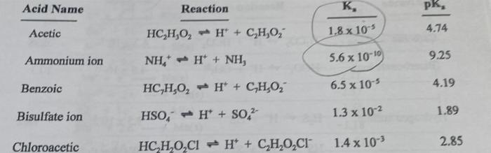 What Is The Ph Of 026 M C H2o2 Aq O 12 4 O 10 8 O 8 6 0 3 2 0 5 4 Acid Name Reaction K Pk Acetic 4 74 1 8 X 10 2