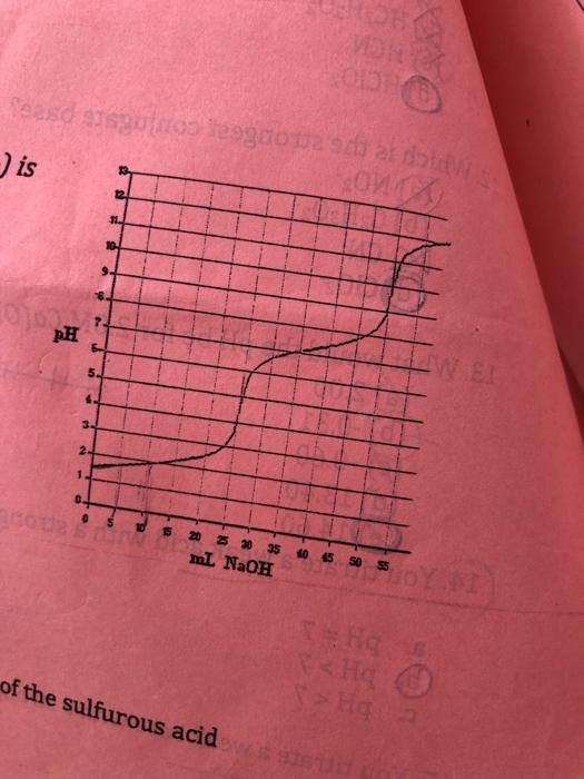 A Solution Of 10 00 Ml Of Sulfurous Acid H250g Is Titrated With 0 100 M Sodium Hydroxide The Citration Curve Is Shown 3
