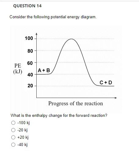 Question 14 Consider The Following Potential Energy Diagram 100 80 60 Pe Kj A B 40 C D 20 Progress Of The Reaction Wh 1