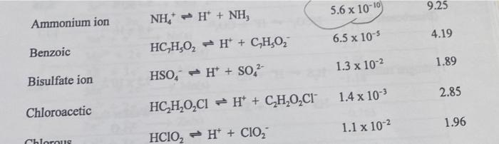 What Is The Ph Of 2 4 X 10 4 M Nh4cl Aq O 12 9 0 3 6 9 8 4 6 0 6 4 5 6 X 10 10 9 25 Ammonium Ion Nh H Nh 6 5 X 3