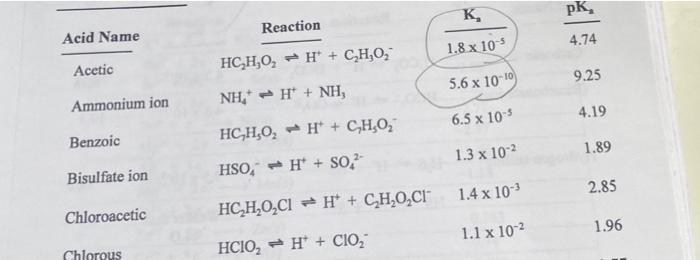 What Is The Ph Of 2 4 X 10 4 M Nh Cl Aq O 12 9 O 3 6 O 9 8 O 4 6 0 6 4 K Pk Reaction Acid Name 4 74 1 8 X 10 5 Aceti 2