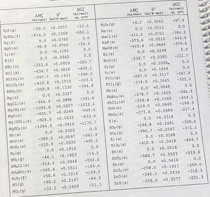 For The Reaction N2 G 3 H2 G 2 Nh3 G What Is Ag In Kj At 298 K When The Pressures Of The Gases Are P N2 2 2