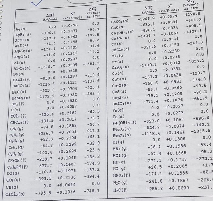 For The Reaction N2 G 3 H2 G 2 Nh3 G What Is Ag In Kj At 298 K When The Pressures Of The Gases Are P N2 2 3