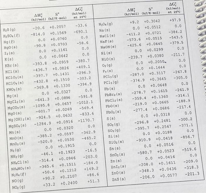 For The Reaction N2 G 3 H2 G 2 Nh3 G What Is Ag In Kj At 298 K When The Pressures Of The Gases Are P N2 2 2