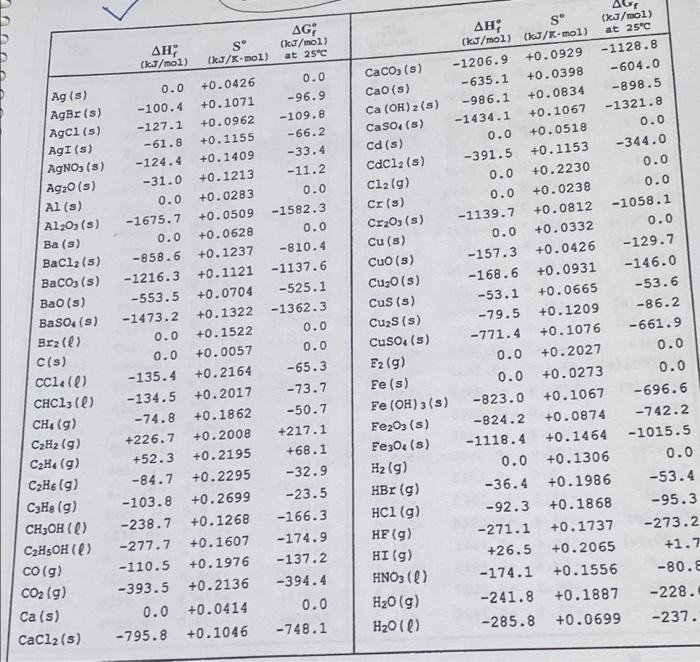 For The Reaction N2 G 3 H2 G 2 Nh3 G What Is Ag In Kj At 298 K When The Pressures Of The Gases Are P N2 2 3