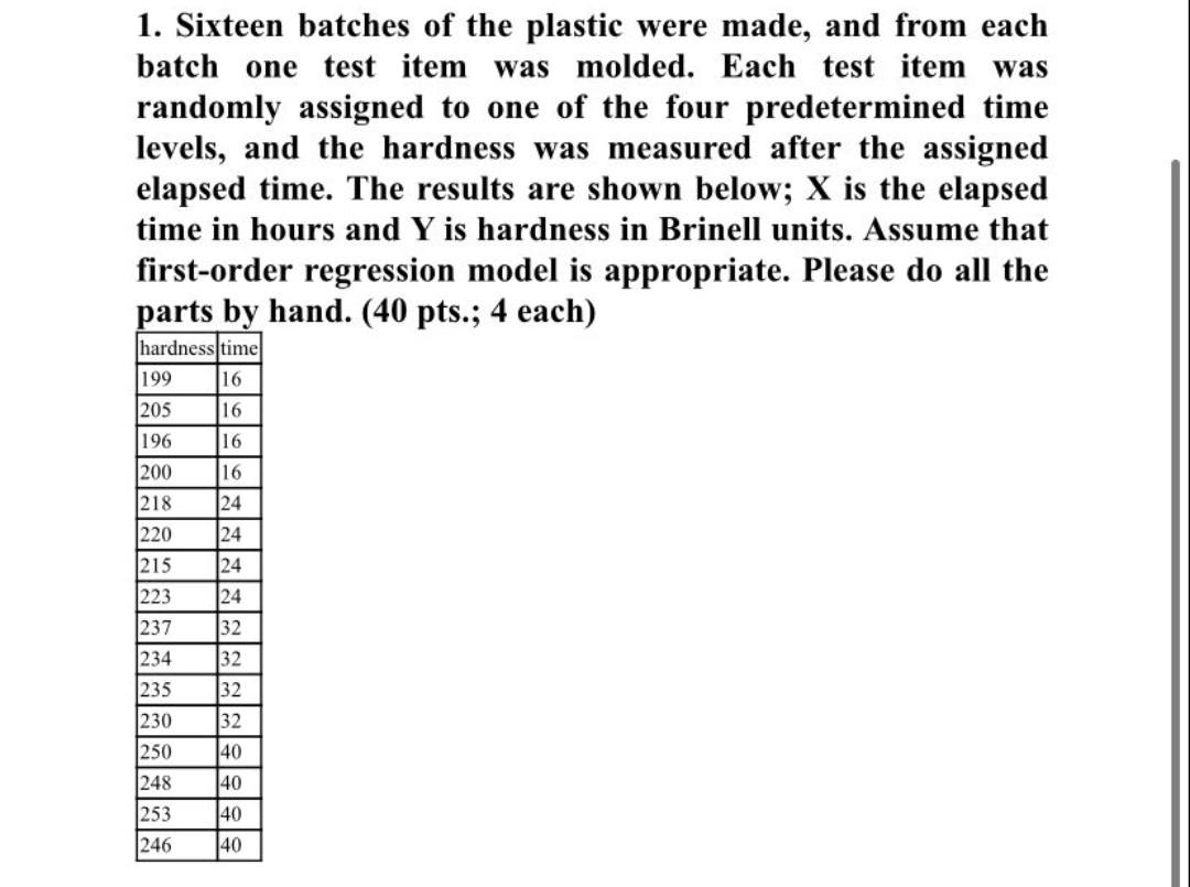 1 Sixteen Batches Of The Plastic Were Made And From Each Batch One Test Item Was Molded Each Test Item Was Randomly A 1