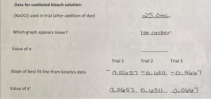 Data For Undiluted Bleach Solution Naocl Used In Trial After Addition Of Dye 25 0ml Which Graph Appears Linear Ist 1