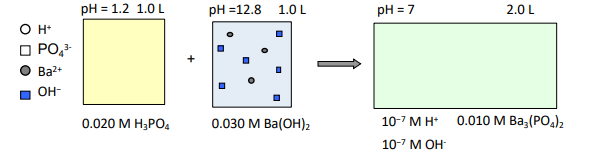 4 In The Molecular View Picture Below The Acid Completely Neutralizes The Base A Complete The Picture For The Acid A 1