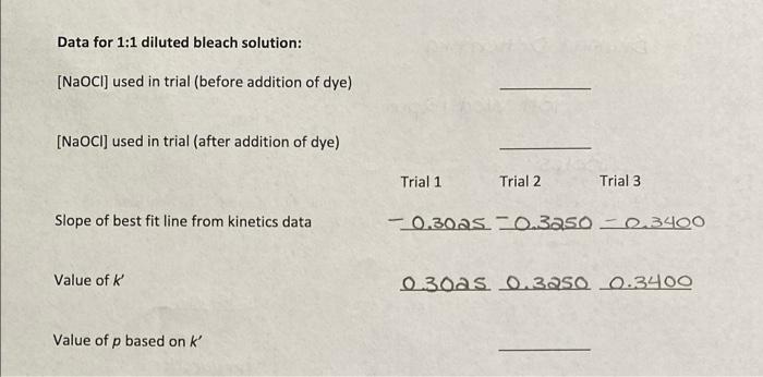 Data For 1 1 Diluted Bleach Solution Naocl Used In Trial Before Addition Of Dye Naoci Used In Trial After Additi 1
