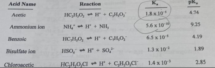 What Is The Ph Of 026 M C H2o2 Aq O 12 4 O 10 8 O 8 6 O 3 2 O 5 4 Acid Name Reaction K Pk Acetic 4 74 H C H O 2