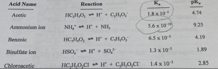 What Is The Ph Of 026 M C H2o2 Aq O 12 4 O 10 8 O 8 6 O 3 2 O 5 4 Acid Name Reaction K Pk Acetic Hc H O H C H 2