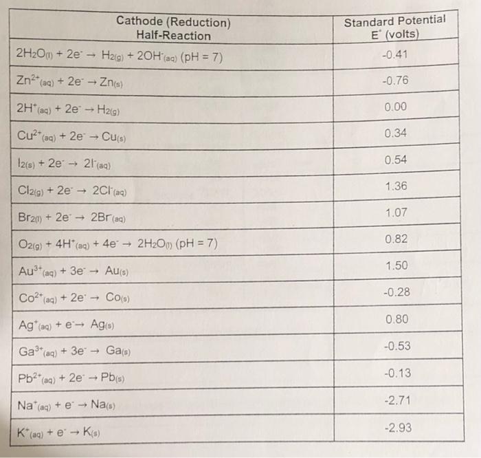 In An Electrolysis Experiment A Solution Of Aqueous Copperen Bromide And Phenolphthalein In Which Two Carbon Graphite El 3