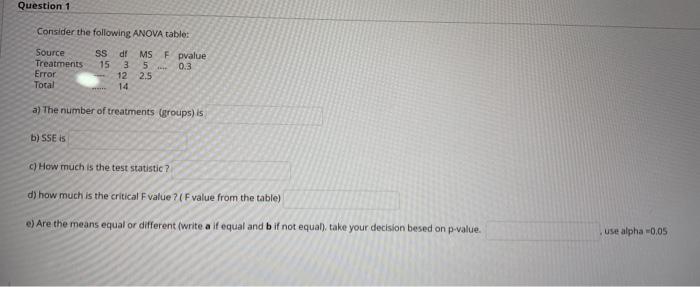 Question 1 Consider The Following Anova Table Source Treatments Error Total Ss Df 15 3 12 14 Ms 5 2 5 Fpvalue 0 3 A Th 1