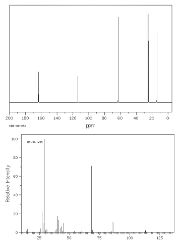 An Unknown Compound A With Molecular Formula C5h7no2 Presents The Following Spectra A Calculate The Unsaturation Ind 2