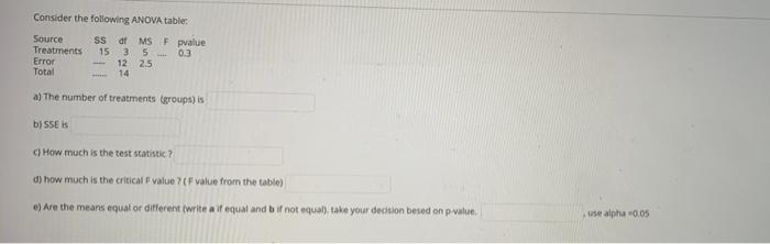 Consider The Following Anova Table Source Ss Df Ms Fpvalue Treatments 153 5 0 3 Error 12 2 5 Total 14 A The Number Of 1