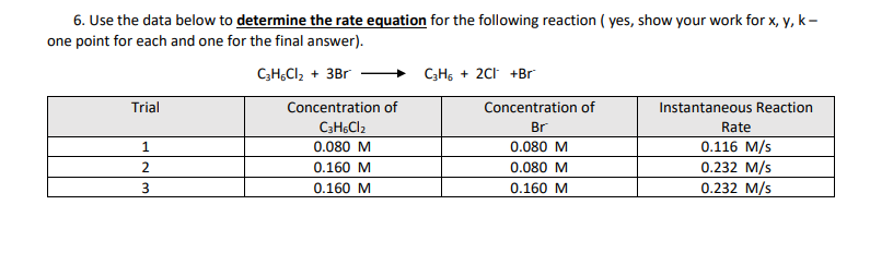 6 Use The Data Below To Determine The Rate Equation For The Following Reaction Yes Show Your Work For X Y K One Po 1