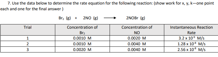 7 Use The Data Below To Determine The Rate Equation For The Following Reaction Show Work For X Y K One Point Each A 1
