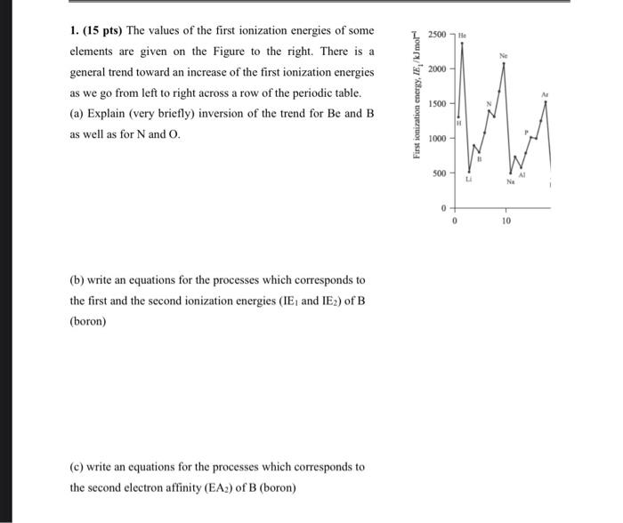 1 15 Pts The Values Of The First Ionization Energies Of Some Elements Are Given On The Figure To The Right There Is 1