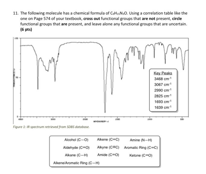 11 The Following Molecule Has A Chemical Formula Of C3h15n30 Using A Correlation Table Like The One On Page 574 Of You 1
