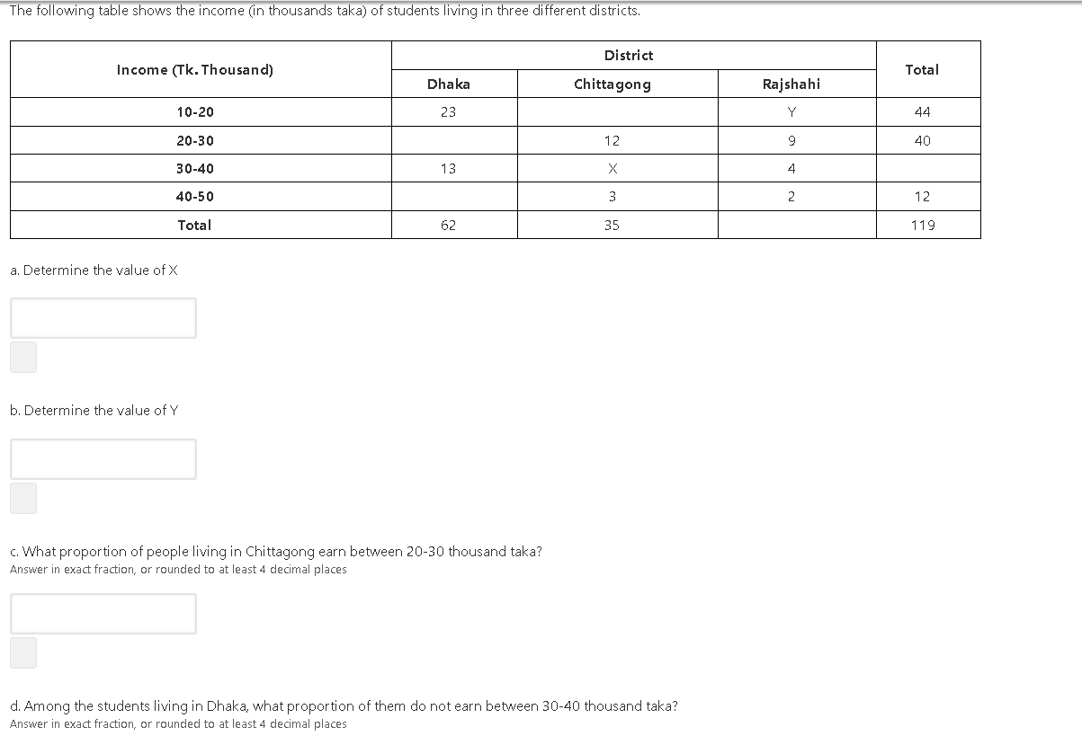 The Following Table Shows The Income In Thousands Taka Of Students Living In Three Different Districts District Income 1